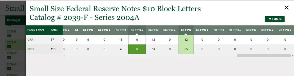 Fr 2039-F  2004A $10 FRN Atlanta PMG 66EPQ 2nd finest low serial number 00000319 - Image 2 of 3