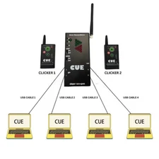 Power point Perfect Cue ( Cue Commander ) Super Cue lights Presenter Remote PPT