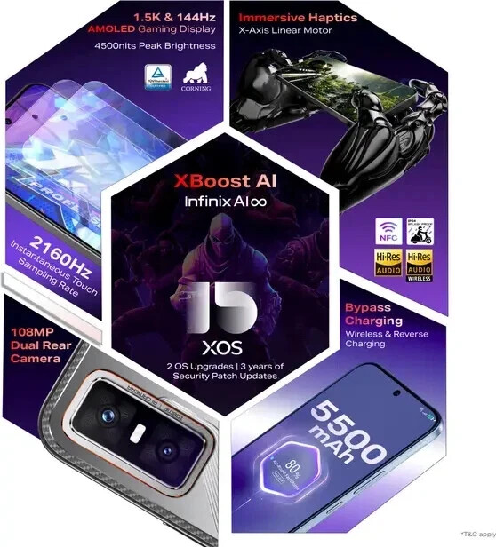 Infinix GT 30 Pro 5G+ Factory Unlocked-Dual SIM-12GB RAM GLOBAL