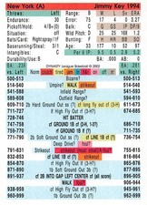 Jimmy Key 1994 Season DYNASTY LEAGUE BASEBALL GAME CARD New York Yankees