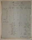 Civil War Surgeon’s Morning Report, Named Soldiers, Typhoid Fever 1863