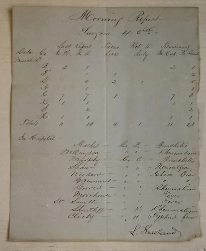 Civil War Surgeon’s Morning Report, Named Soldiers, Typhoid Fever 1863