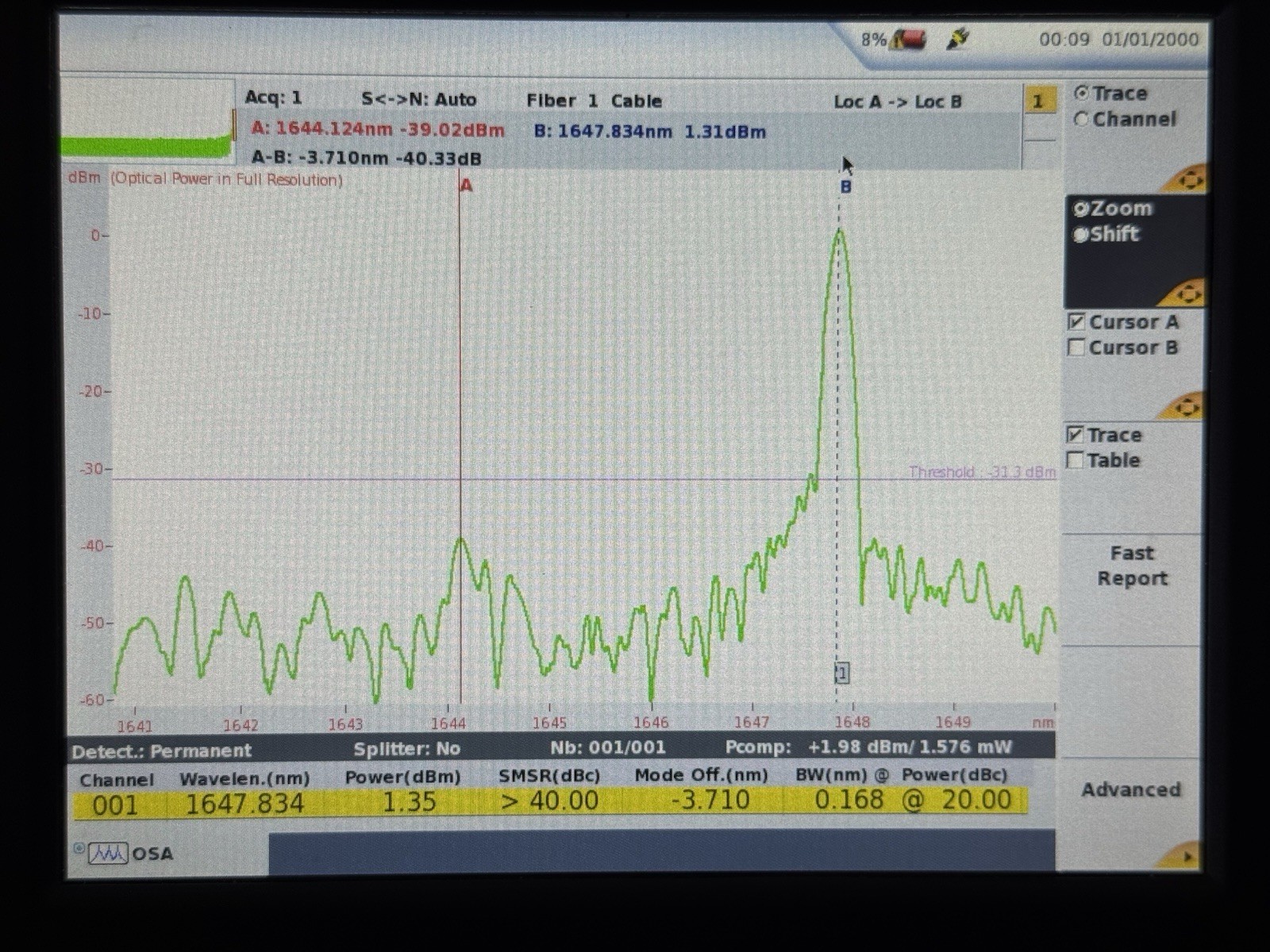 EXFO IQS-510P & IQS-9800 O-Band To L-Band Tunable Laser & 32 Power Meters