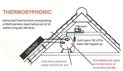 Thermalspeicher + Solarthermie zur Unterstützung der Raumheizung außerhalb von RHI Update - Bild 2 von 17