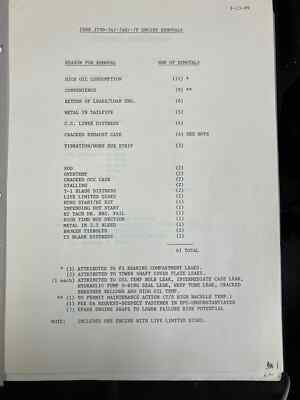 1989 FLYING TIGERS JT9D-7A/7AH,-7F AIRCRAFT ENGINE REMOVALS, INTER-OFFICE MEMOS