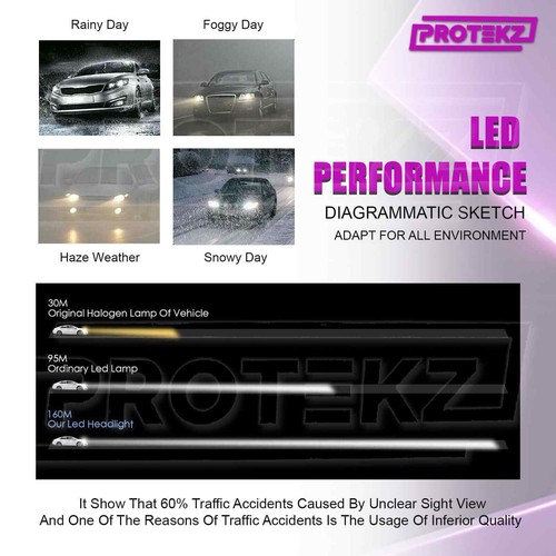 H4 HB2 9003 LED Headlight Kit Bulbs for TOYOTA Yaris 2004-2019 High&Low Beam - Picture 10 of 12
