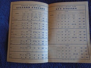 Timing Chart für Gilford & Guy Engines 1931 - 1936 3089E