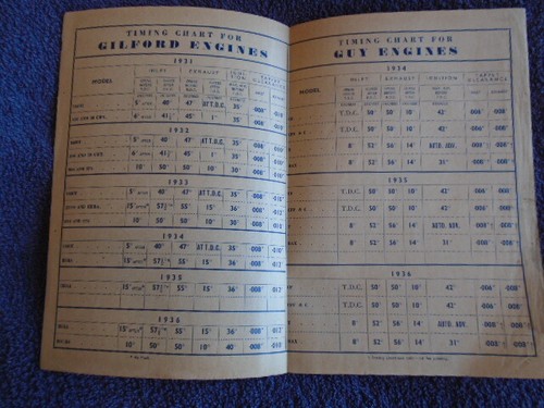 Timing Chart für Gilford & Guy Engines 1931 - 1936 3089E