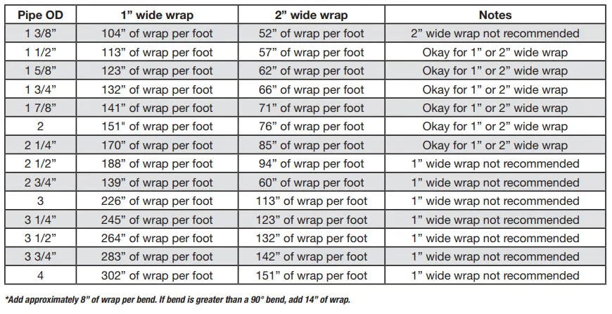 Kit de envoltura de escape BK 2002 negro rollo de 2 pulgadas x 25 ft - con (4) acero inoxidable de 14 pulgadas Foto 2 de 2