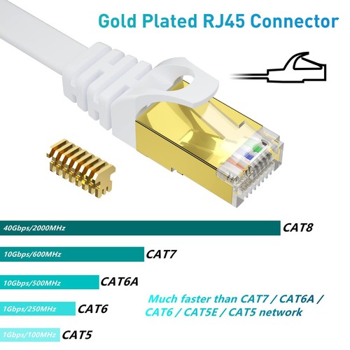 Cat 8 Ethernet Cable 3 FT 2Pack 40Gbps 2000Mhz High Speed Flat Cat8 Cable Pat... - Picture 2 of 7