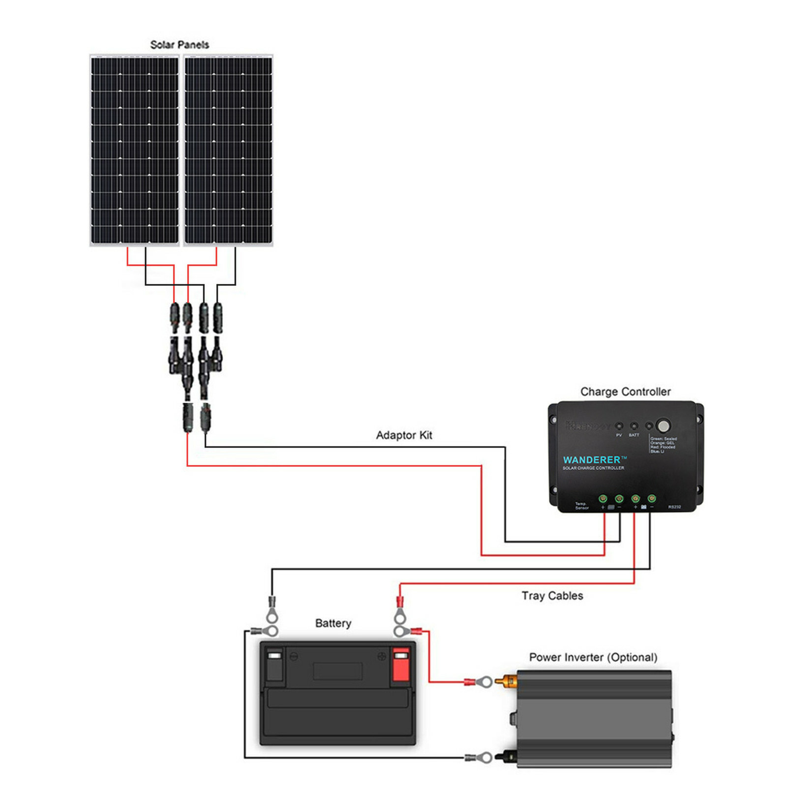 Renogy 200W 12V Monocrystalline Solar Starter Kit W/ 30A Charger Controllor RV