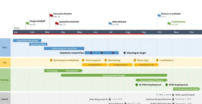 MS Project |MS Excel MS Word -Agile, Waterfall,& Hybrid Plans for Projects. - Image 3 of 4