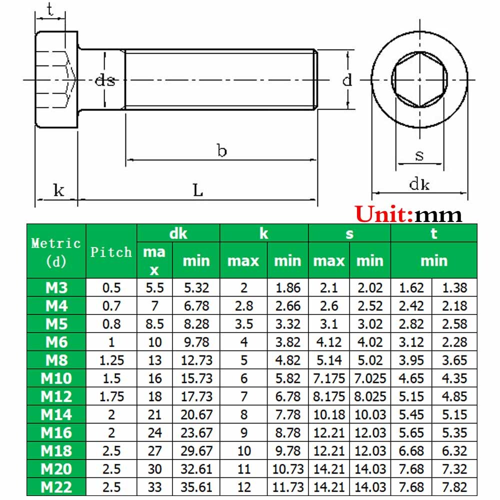 M12 - 1.75 Stainless Steel Low Head Allen Hex Socket Cap Screws