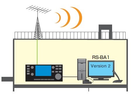 Oprogramowanie do zdalnego sterowania RS-BA1 wersja2 Icom IP - Zdjęcie 5 z 5