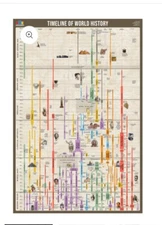 Useful Charts- Timeline Of World History -24x36
