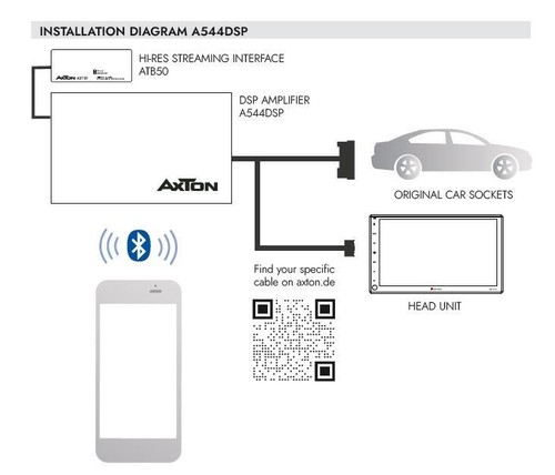 AXTON A544DSP Verstärker 10-CH mit Plug & Play Adapter kompatibel mit Chevrolet - 第 9/10 張圖片