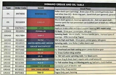 SHIMANO REEL GREASE / OIL SERVICE MAINTENANCE DG01 / SR-G