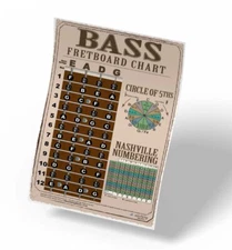 4 String Bass Americana Fretboard Chart Poster Nashville Circle Theory 11" x 17"