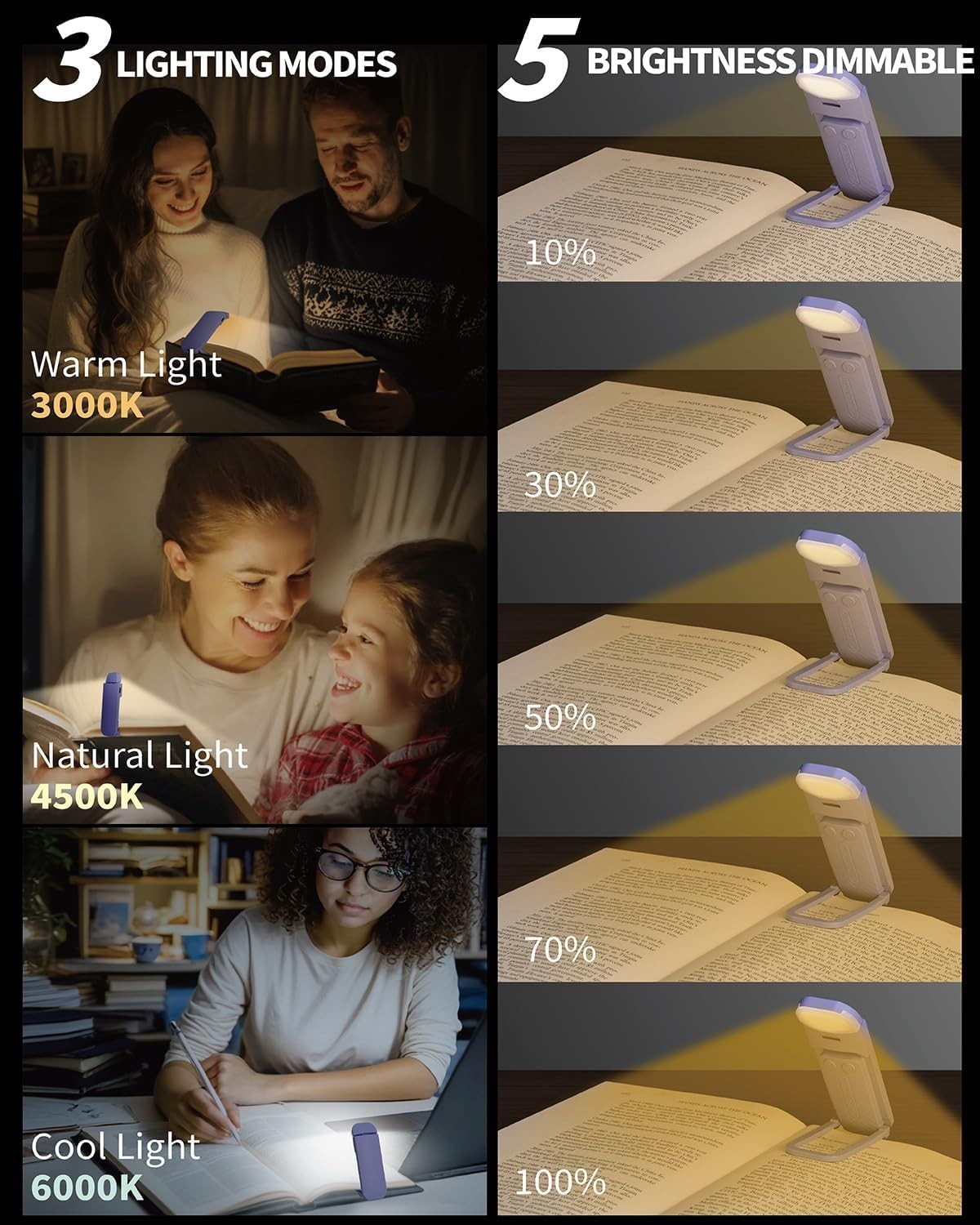 Book Reading Light, Rechargeable Clip on Booklight