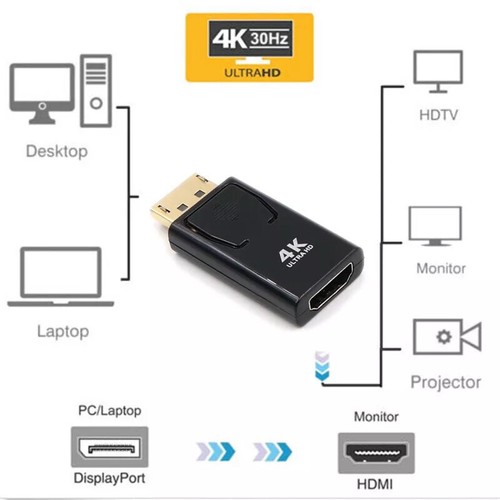 2 x Display Port auf HDMI 4k Displayport DP HDMI Kabel Adapter Videokabel HDTV PC - Bild 3 von 6