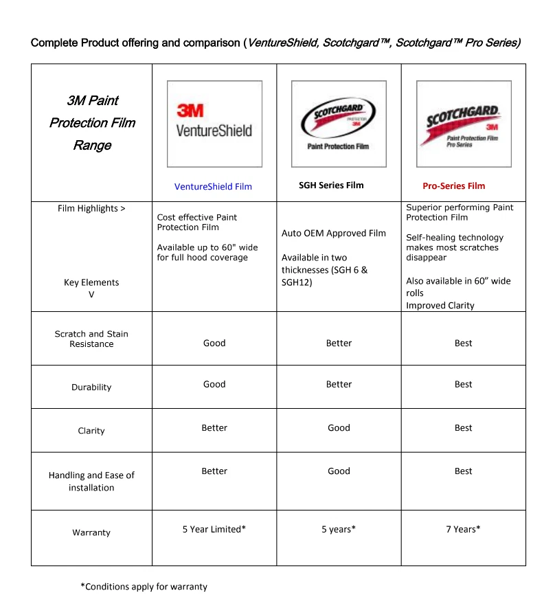 PELÍCULA PROTECTORA DE PINTURA BRILLANTE 3M PPF SCOTCHGARD PRO SERIE 200 / ENTREGA AL DÍA SIGUIENTE