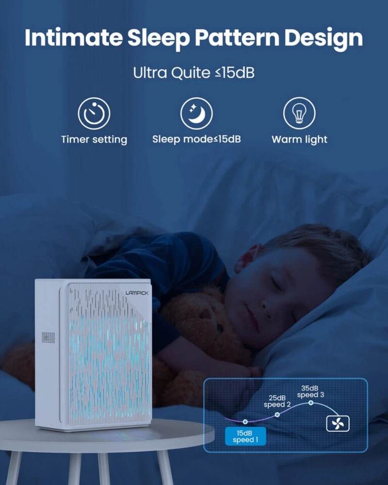 Air Purifier for Large Rooms Up to 1736 sqft HEPA Filter with PM2.5 Detector
