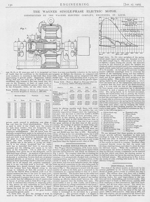 Antiker Technikdruck von 1905 - Der einphasige Elektromotor Wagner