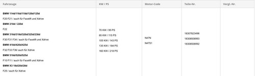 BMW Dieselpartikelfilter, DPF F20 F21 F22 F30 F31 F32 F34 F10 F11 F25 - Bild 4 von 4