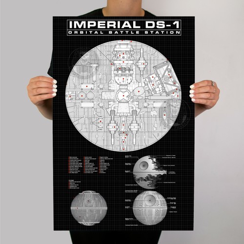 Star Wars Todesstern Schaltplan Metall Filmposter Man Cave Vintage 80s Jedi Sith