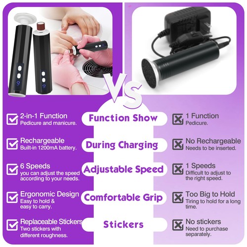 Electric Foot Callus Remover, Electric Foot File Speed Adjustment & Direction... - Picture 5 of 6
