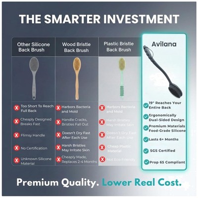 Trusted Silicone Bath Brush - Dual Sided Exfoliation