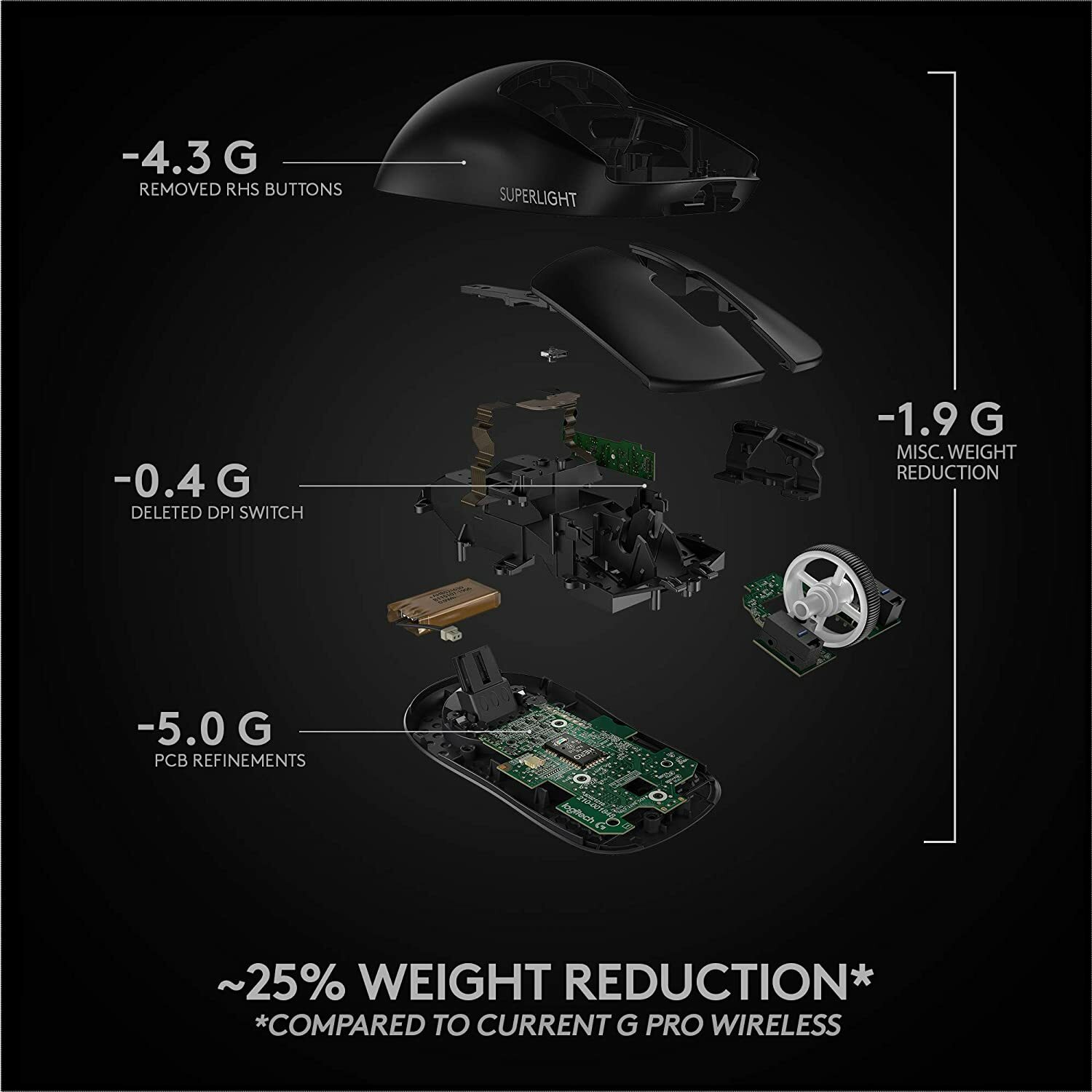 Logitech PRO X SUPERLIGHT Wireless 