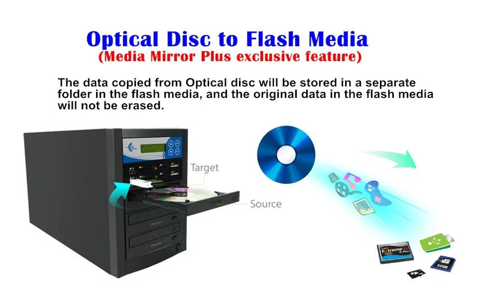 Duplicador EZ DUPE Media Mirror PLUS 1 a 9 - Flash (SD CF MS MMC USB) / DVD Foto 4 de 4