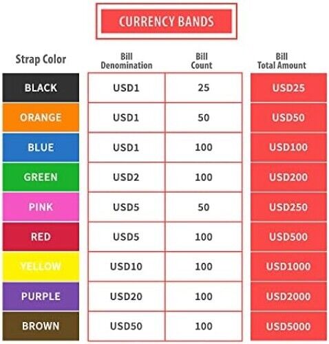 720 Self Sealing Money Bands 9 Color Currency Straps for Cash Bill Wrappers - Picture 3 of 6