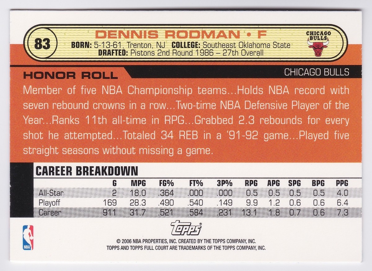 2006-07 Topps Full Court Dennis Rodman #83 (Horizontal Dive) Bulls