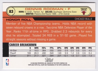 2006-07 Topps Full Court Dennis Rodman #83 (Horizontal Dive) Bulls
