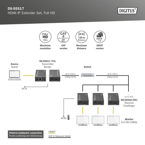 DIGITUS HDMI IP Extender Set, Full HD (1080p/60Hz), 120 m Range, Black - 第 7/8 張圖片
