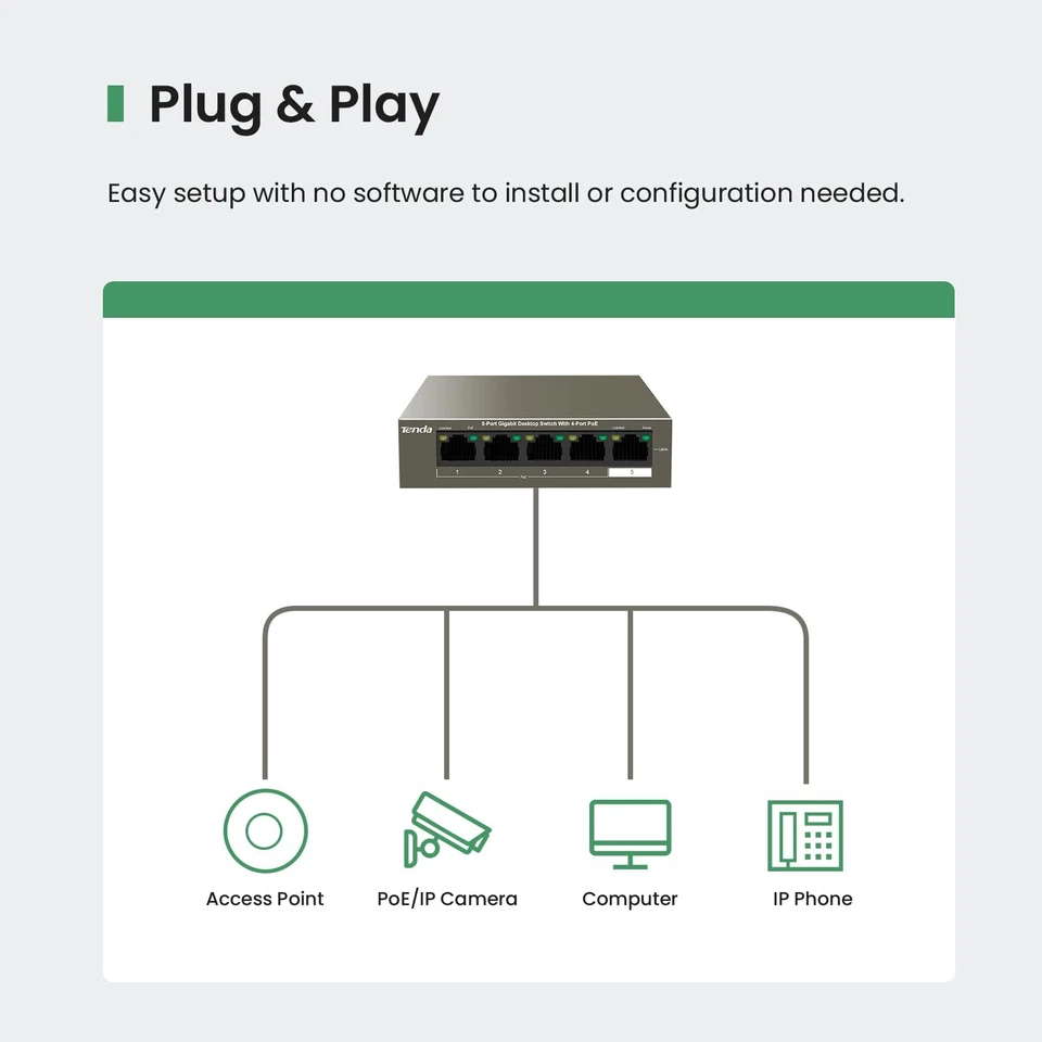 5 Port Tenda PoE Switch 4 Port PoE Gigabit Ethernet Network Switch 58W - Image 3 of 4
