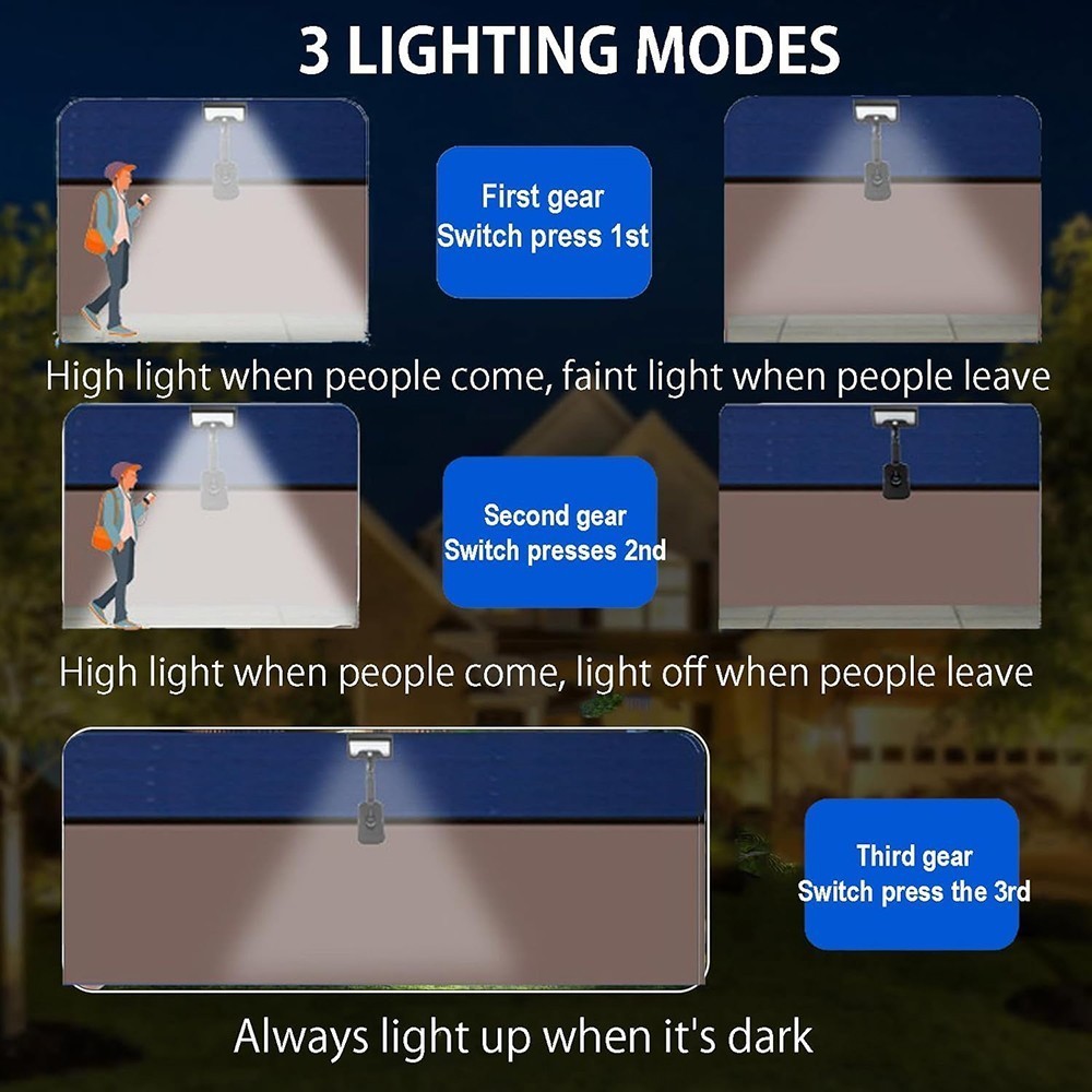 1Pack Clip On Solar Lights Outdoor Motion Sensor 92 LEDs Fence Deck Lights