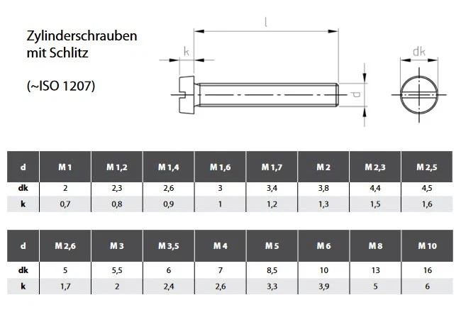 DIN 84 Zylinderschrauben mit Schlitz Edelstahl A2 M1,6 M2 M3 - M8 Zylinderkopf - Bild 2 von 2