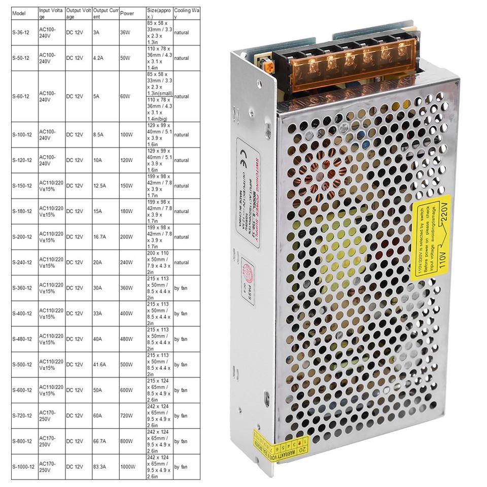150W 12V 12.5A DC Switching Power Supply Adapter Driver AC110/220V S ...