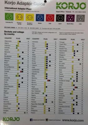 KORJO Travel Double Adaptor Use In Europe (NOT UK - Foto 2