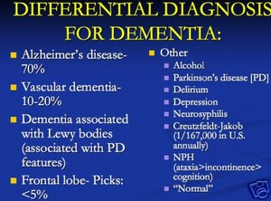 image is loading 52 page alzheimer s disease dementia powerpoint presentation