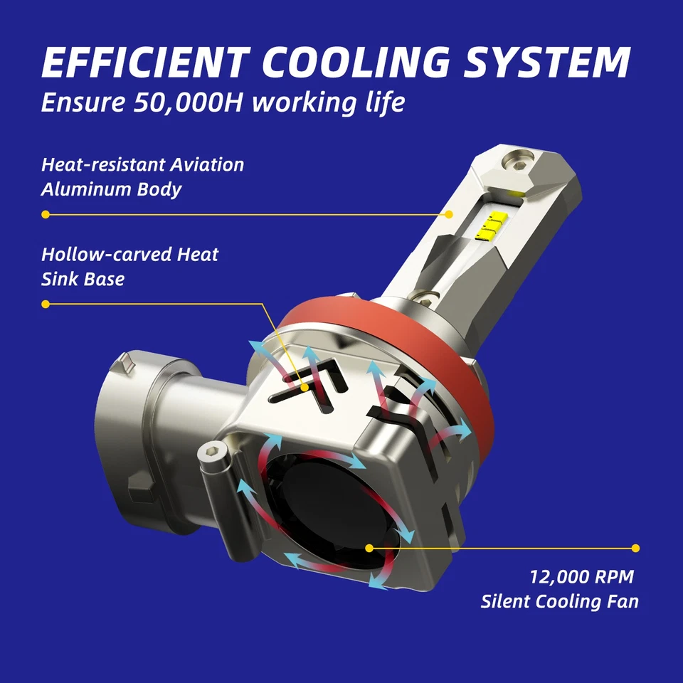 H11 H9 H8 Bombilla Faro LED Luz Antiniebla Baja Lámpara 6000K Blanco 2 piezas N Foto 4 de 4
