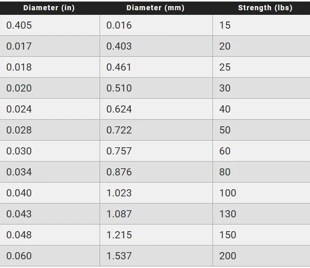 2 Packs Yo-Zuri H.D. Fluorocarbono de carbono rosa desaparecido 30 yardas Foto 2 de 2