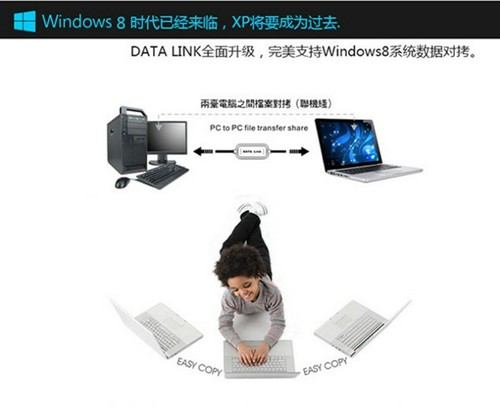 1.5m High Speed USB2.0 Computer PC Data Sync Link Transfer Copy Cable Freedriver - Picture 3 of 12