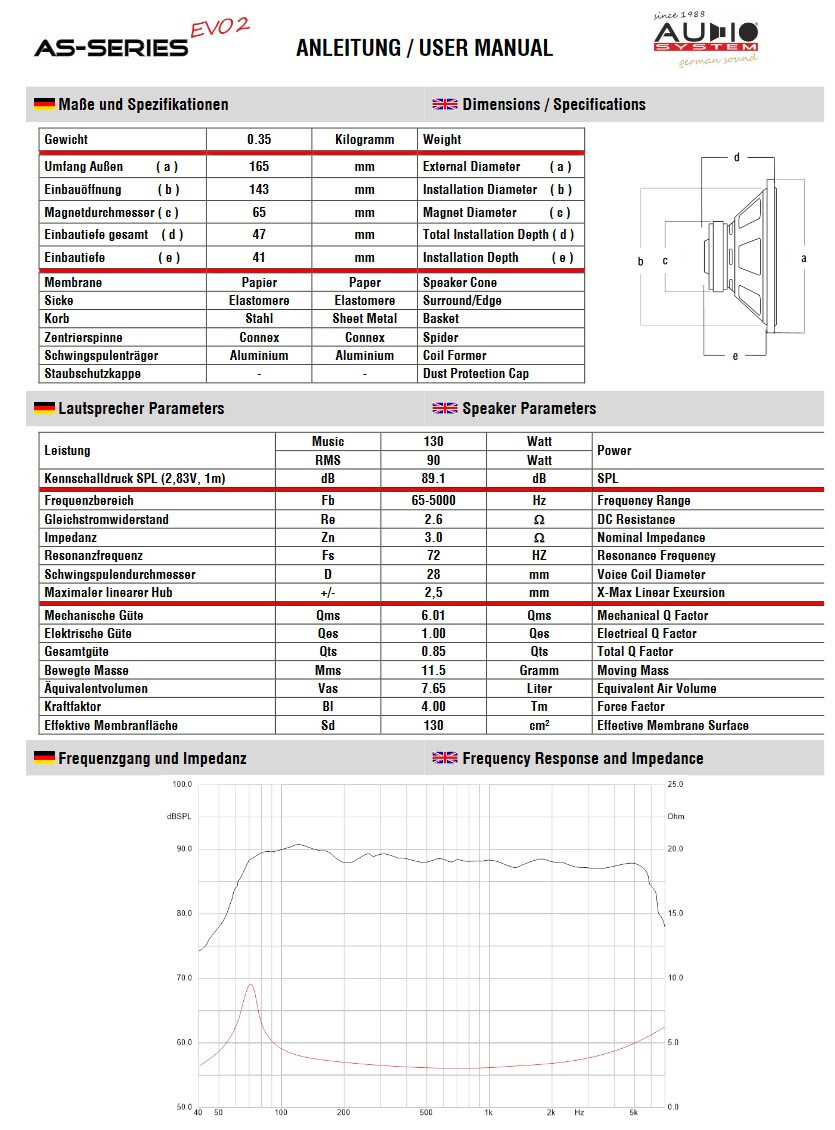 Audio System HX 165 SQ - Car Hifi Lautsprecher 16cm Im Test