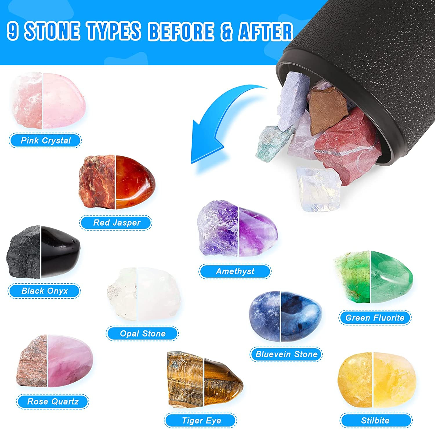 6LB Rock Tumbler Kit Double Drum Rock Polisher for Kids & Adults