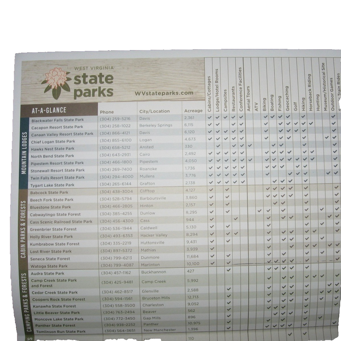 West Virginia State Parks Poster Brochure Location Map Amenities At a Glance