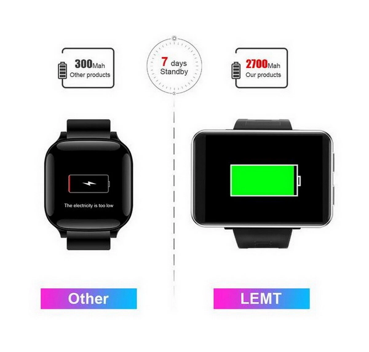 4G Smart Watch Android 7.1 MT6739 16GB 32GB 5MP Camera 2700mAh 2.86 Smartwatch
